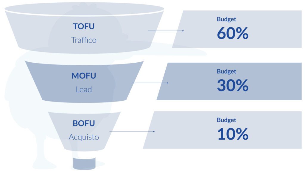 Pubblicità su Facebook: come strutturare le campagne - Web Marketing Studio