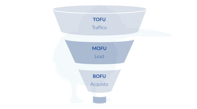 Pubblicità su Facebook: come strutturare le campagne - Web Marketing Studio